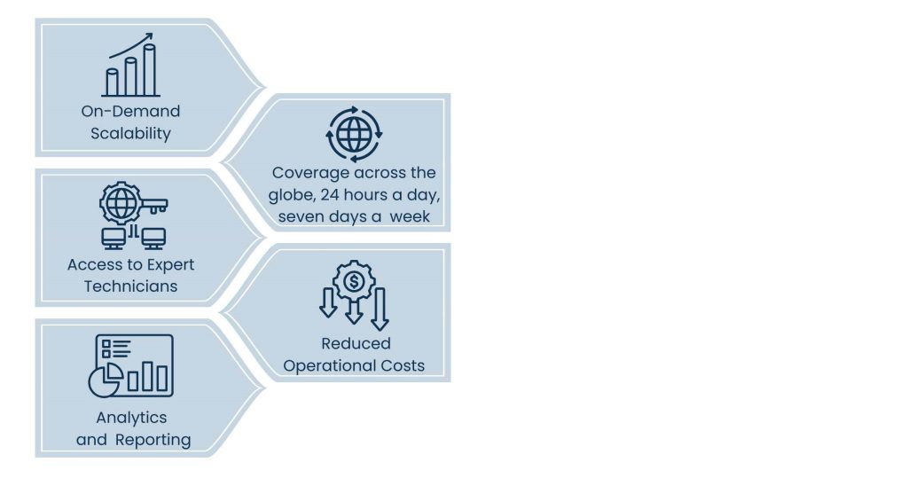 Outsourced Help Desk Services_ Benefits